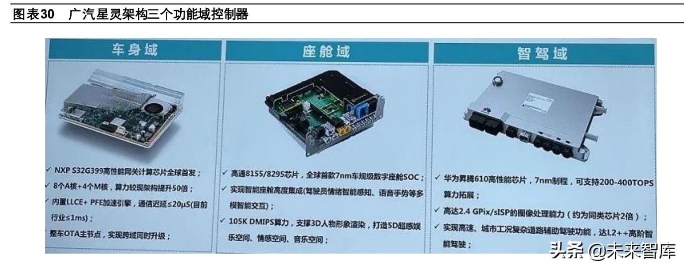 电子电气（汽车电子行业专题报告）