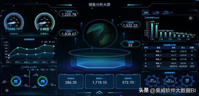 bi报表怎么做，用BI模板制作报表只需两步