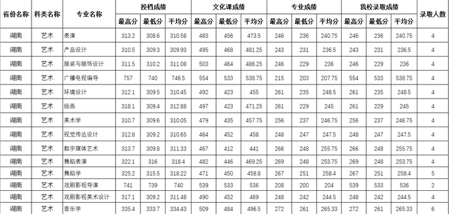 四川师范大学公费师范生录取线2021，四川川师大学校2021年录取分数线（2021四川师范大学录取分数）