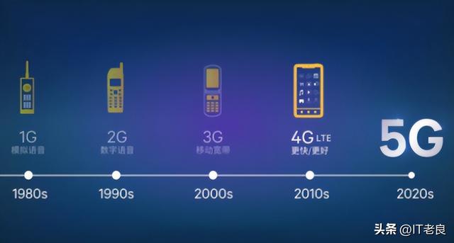 移动网络类型有哪几种详细，移动网络都有哪些类型（简述无线网络的类型及常用通信技术）