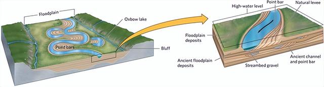 河流袭夺的形成过程是什么，河流袭夺后变化（河流、湖泊、地下水-2）