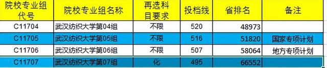 武汉科技大学是一本吗，武汉科技大学是几本（湖北一本高校录取位次）