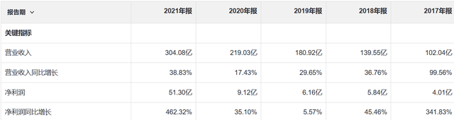 北方稀土是做什么的，北方稀土主要做什么（国内最大的稀土公司北方稀土介绍）