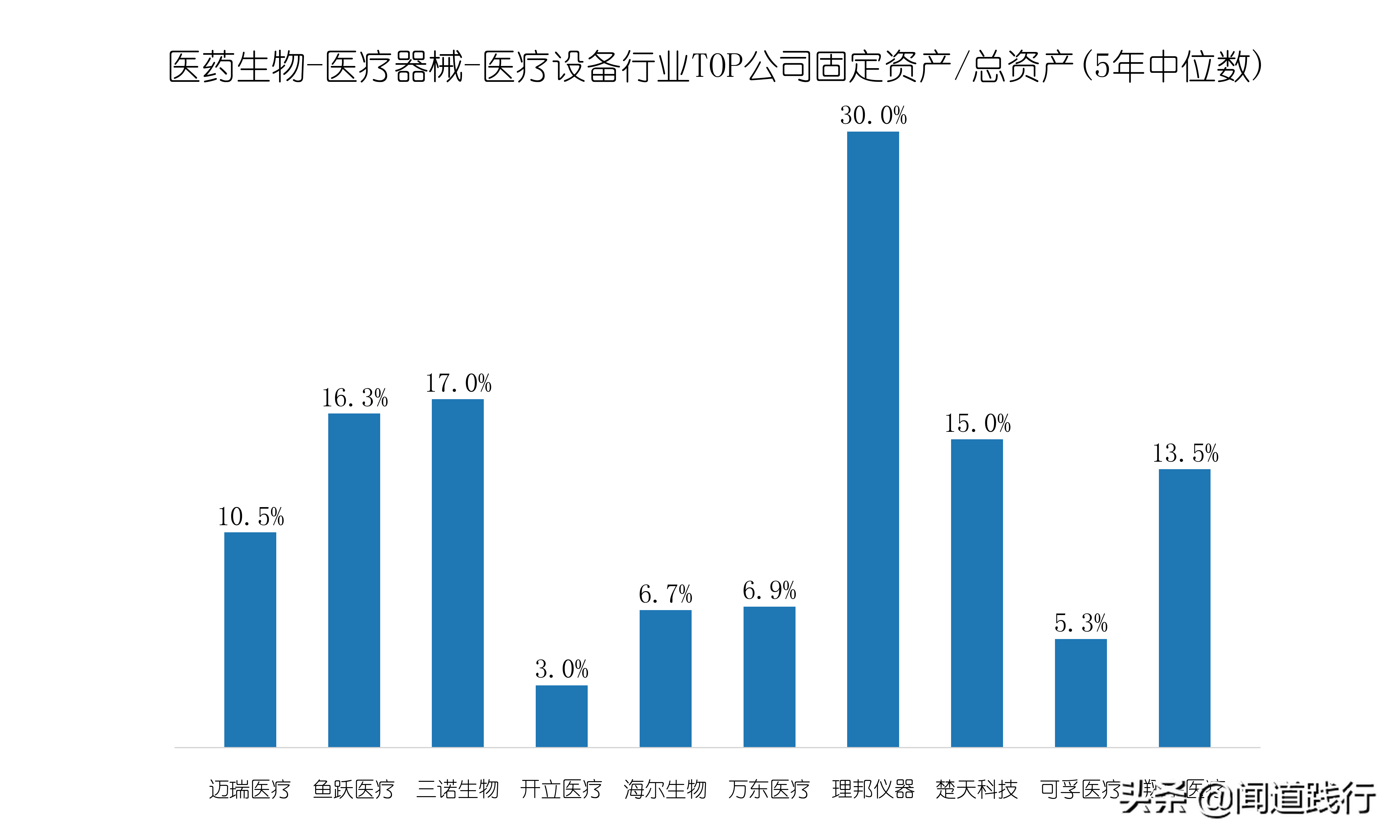 迈瑞医疗国际股份有限公司（迈瑞医疗）