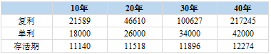 如何把基金盈利拿出來后本金，如何把基金盈利拿出來后本金變少？