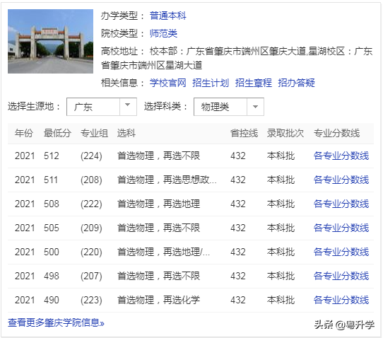 肇庆学院是一本还是二本，肇庆学院是几本_是一本还是二本大学（肇庆学院是几本）