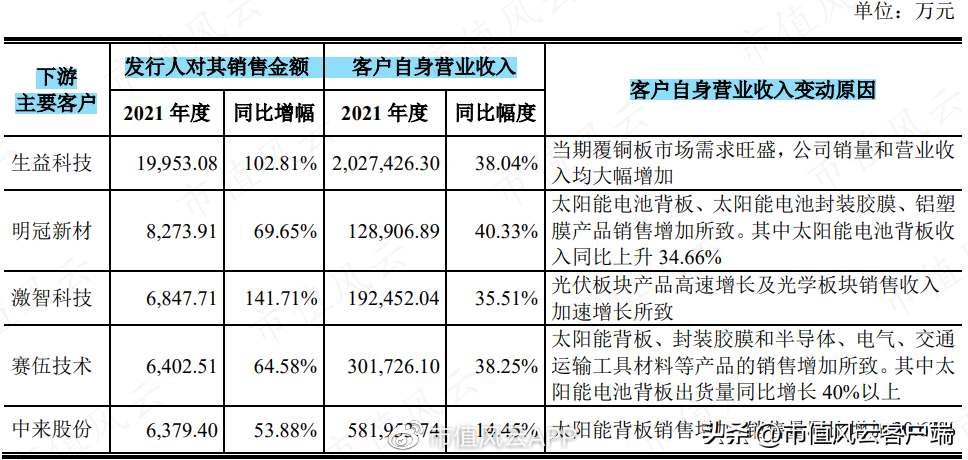 毅昌科技（女富豪控股三家上市公司）