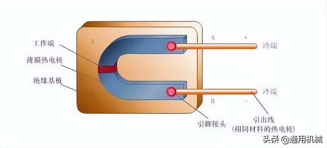 阀门的工作原理及图解，各种仪表、阀门、控制原理讲明白