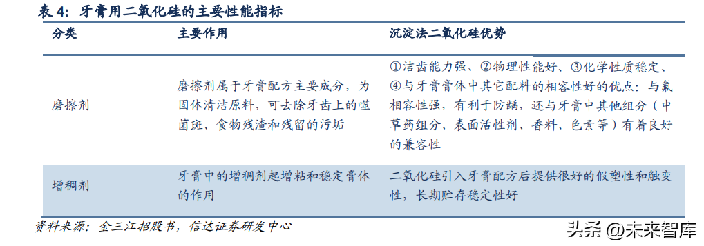 德固赛（二氧化硅行业研究报告）