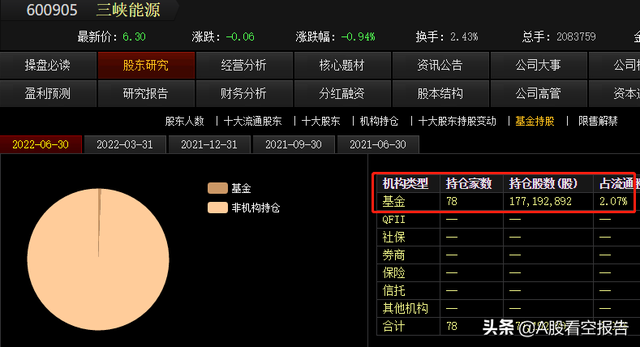 基金大幅度减仓通常意味着什么意思，基金大幅度减仓通常意味着什么意思呢？