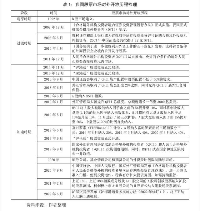 资金流入和流出什么意思，资金流入和资金流出什么关系（外资流入我国股市现状分析与相关建议）