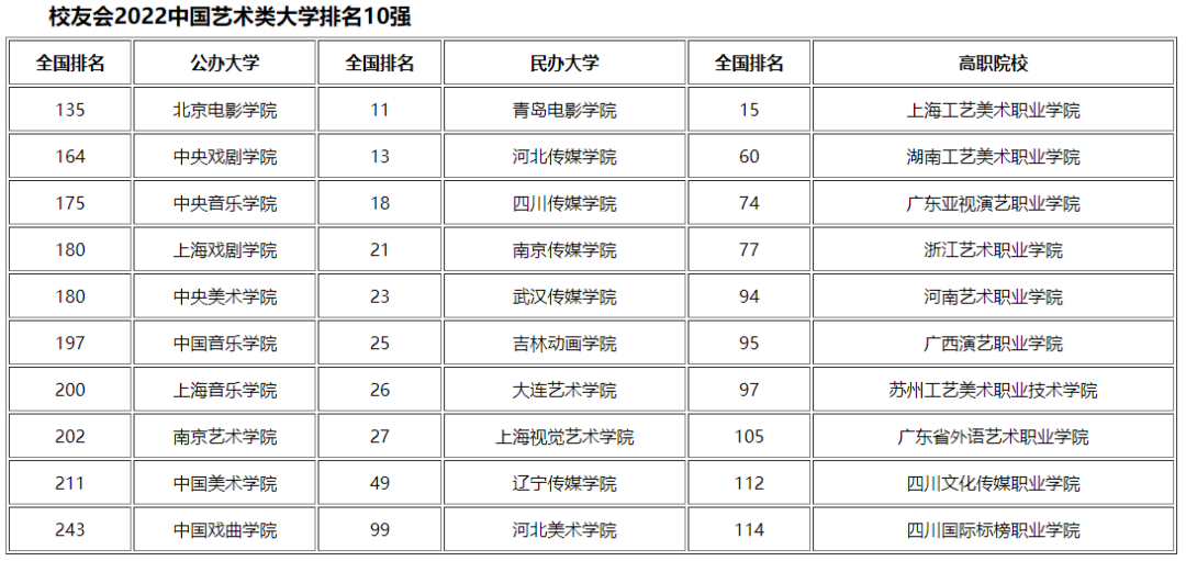 播音专业排名前五的大学（2022全国播音专业一流院校排名及学费标准汇总）