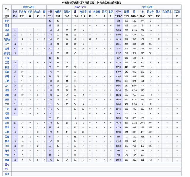 县令相当于现在什么官，县丞相当于现在的什么官（为何古代的县令却只是七品芝麻官）