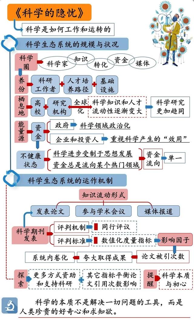 科技发展弊大事例，科技发展的弊端举例说明有哪些（科学隐忧的条分缕析）