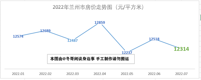 甘肃天水房价多少钱一平米，甘肃天水花牛苹果（2022年7月甘肃省最新房价走势解析——八涨五跌）