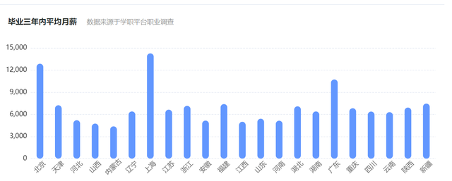 最有发展前景的行业，最有前景的十大行业是哪些（2022十大热度攀升专业）