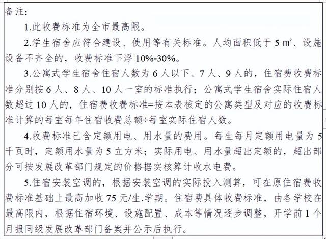高中学费2020标准，高中学费2019标准（贺州市公办普通高中学费、住宿费收费标准有调整）