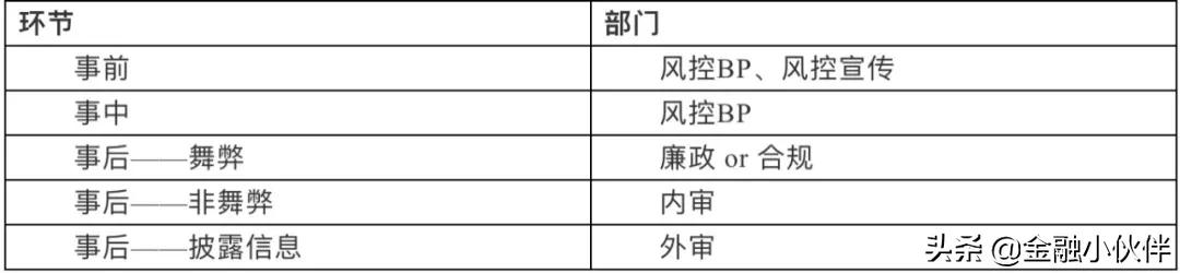 公司风控部门是干什么的，金融风控的工作内容