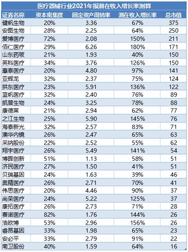 现在买什么股票最赚钱（谁是A股成长股之王）