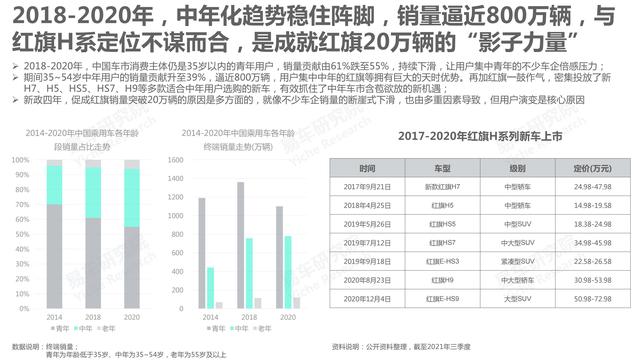 市场竞争力分析怎么写，市场竞争力分析怎么写的（红旗汽车市场竞争力分析报告—2021版终版）
