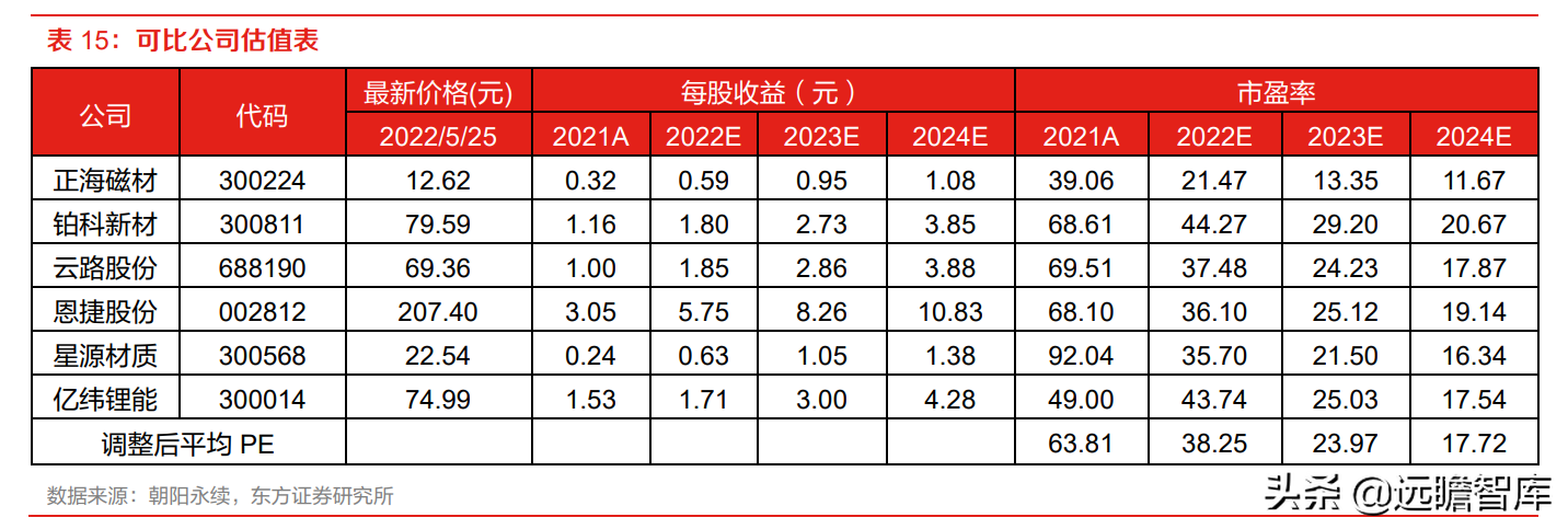 金力永磁（高性能钕铁硼磁材龙头）