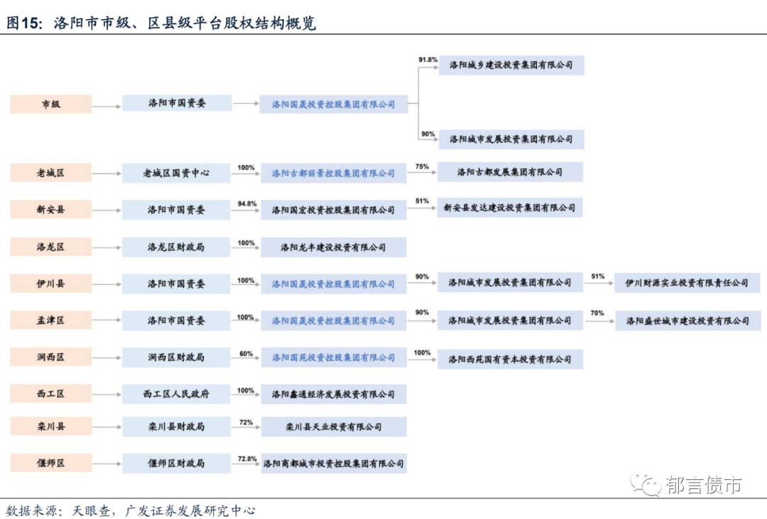 河南交通投资集团有限公司（河南118家城投平台详尽数据挖掘）