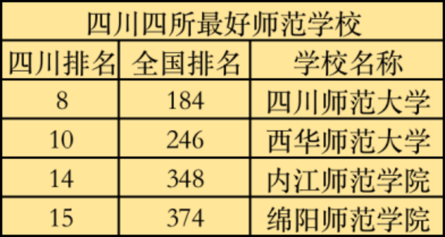 西华大学和西华师范大学哪个好，川师大和西华大学哪个好（四川最好的四所师范学校）