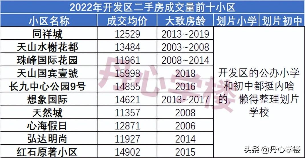 石家庄二手汽车（2022年石家庄二手房市场概况）