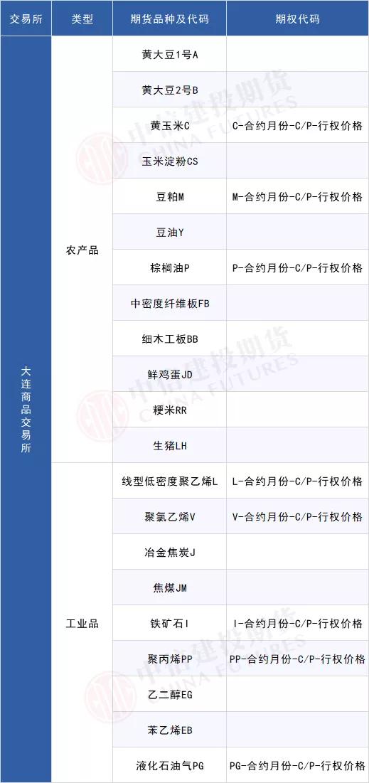 广州期货交易所交易品种,广州期货交易所品种有哪些(广期所上市交易的期货品种有哪些) 广州期货交易所交易品种,广州期货交易所品种有哪些(广期所上市交易的期货品种有哪些)