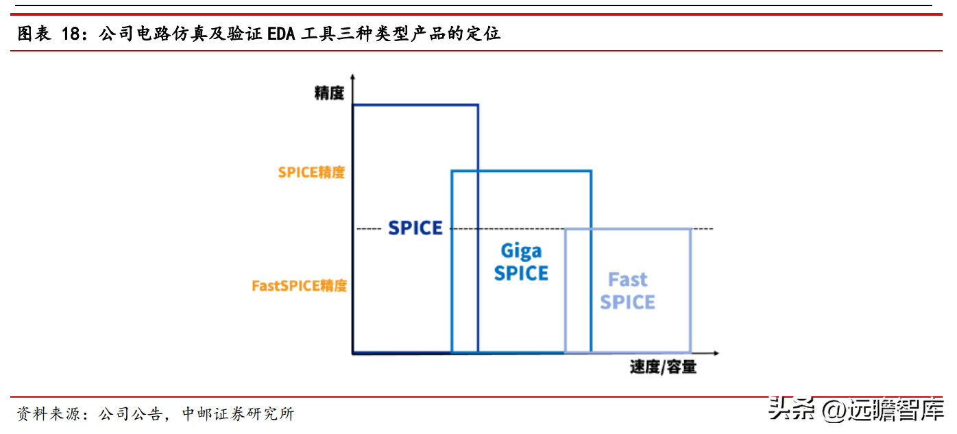 概伦电子（器件建模工具领导者）