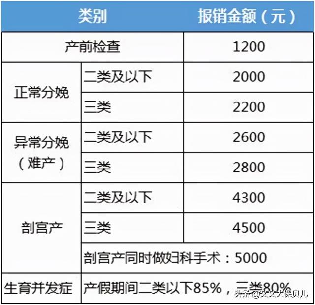 五险一金的生育险怎么报，五险一金生孩子怎么报销（生育保险是如何进行报销的）