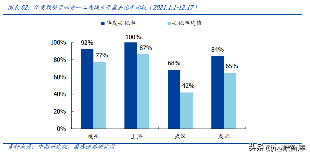 珠海华发股份（稳居千亿俱乐部）