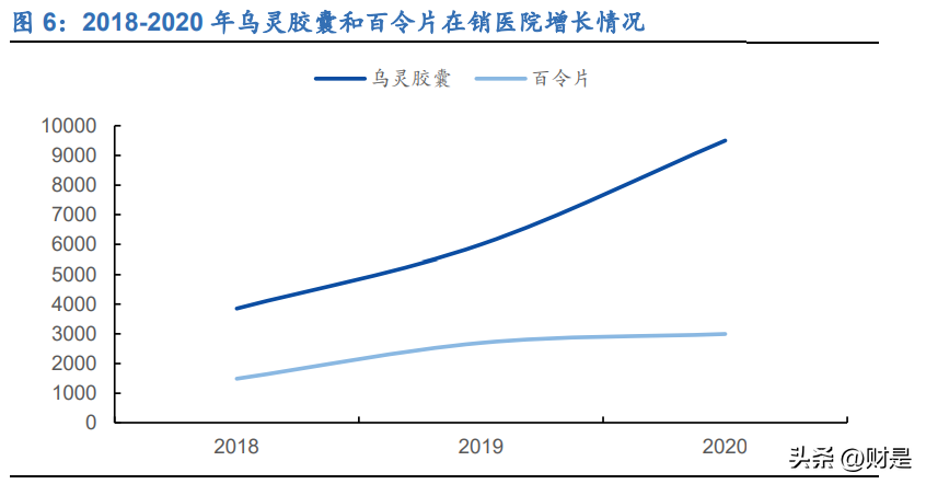 德清佐力药业（佐力药业研究报告）