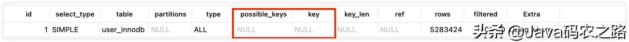 mysql数字类型转字符串