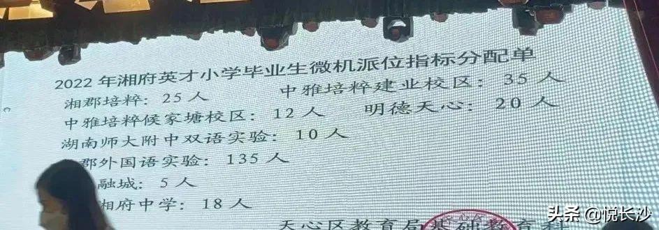 长沙天心区房价(长沙房价最便宜的是哪个区)
