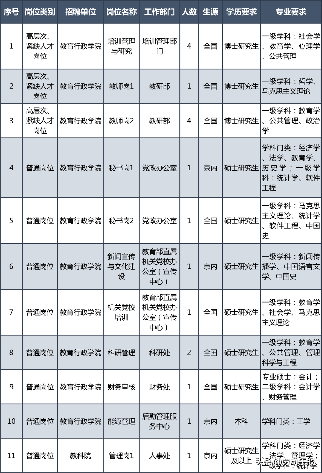 北京公招网（报名进行中）