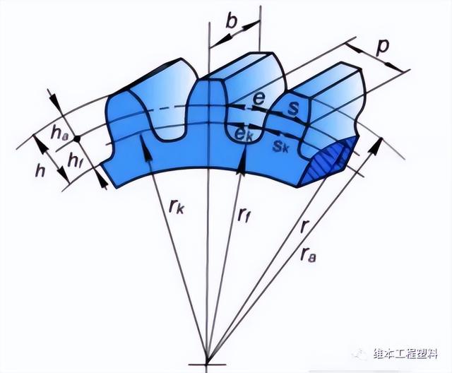 齿轮传动强度计算例题，我们设计与制造齿轮时