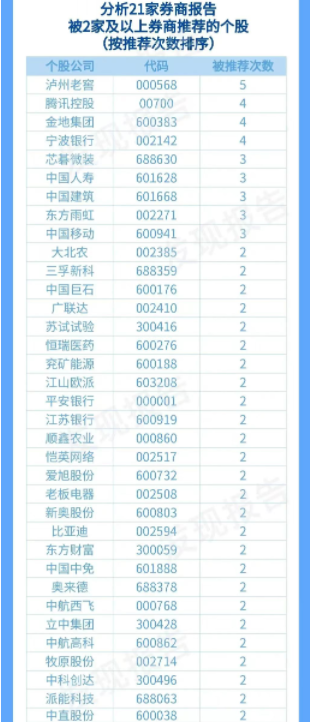 3080是什么意思，1660ti（保持定力 把握机会）