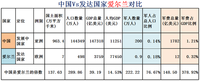 希腊面积和人口，希腊有多少人口国土面积是多少（大数据对比中国Vs全球31个发达国家）