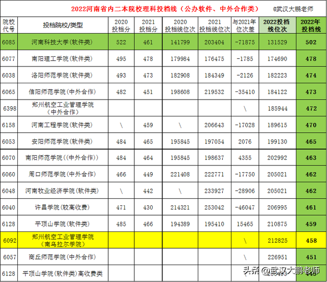 河南科技大学是一本还是二本，河南大学有什么专业（最高518分、最低405分）