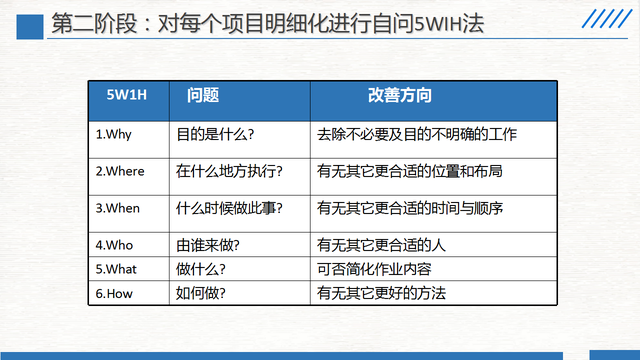 精益生产现场管理和改善，精益生产之现场管理和改善之三（220305-精益生产现场管理和改善）