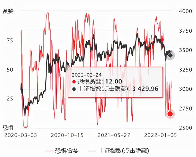 基金一天可以贖回多少次，基金一天可以贖回多少次啊？