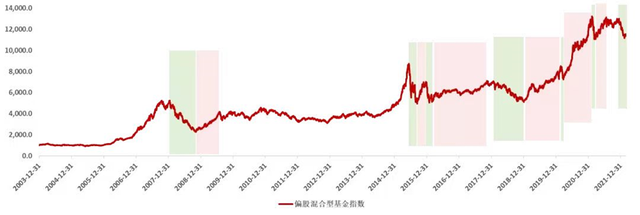 华夏基金买入和赎回，华夏基金买入和赎回区别？