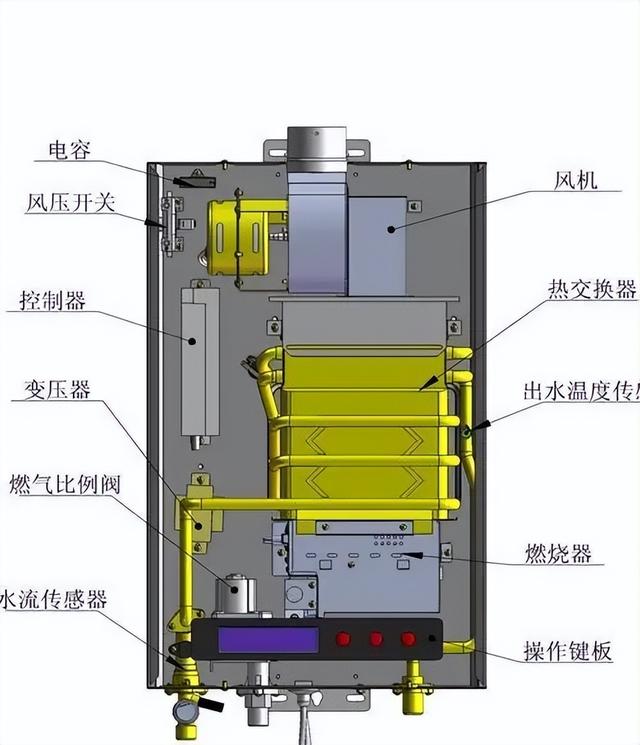 ao史密斯燃气热水器，史密斯电热水器哪个系列好（史密斯热水器好在什么地方）