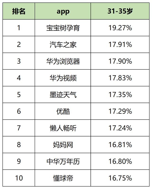 短用户活跃度排行榜，2023年一月60个信息流平台用户数据表