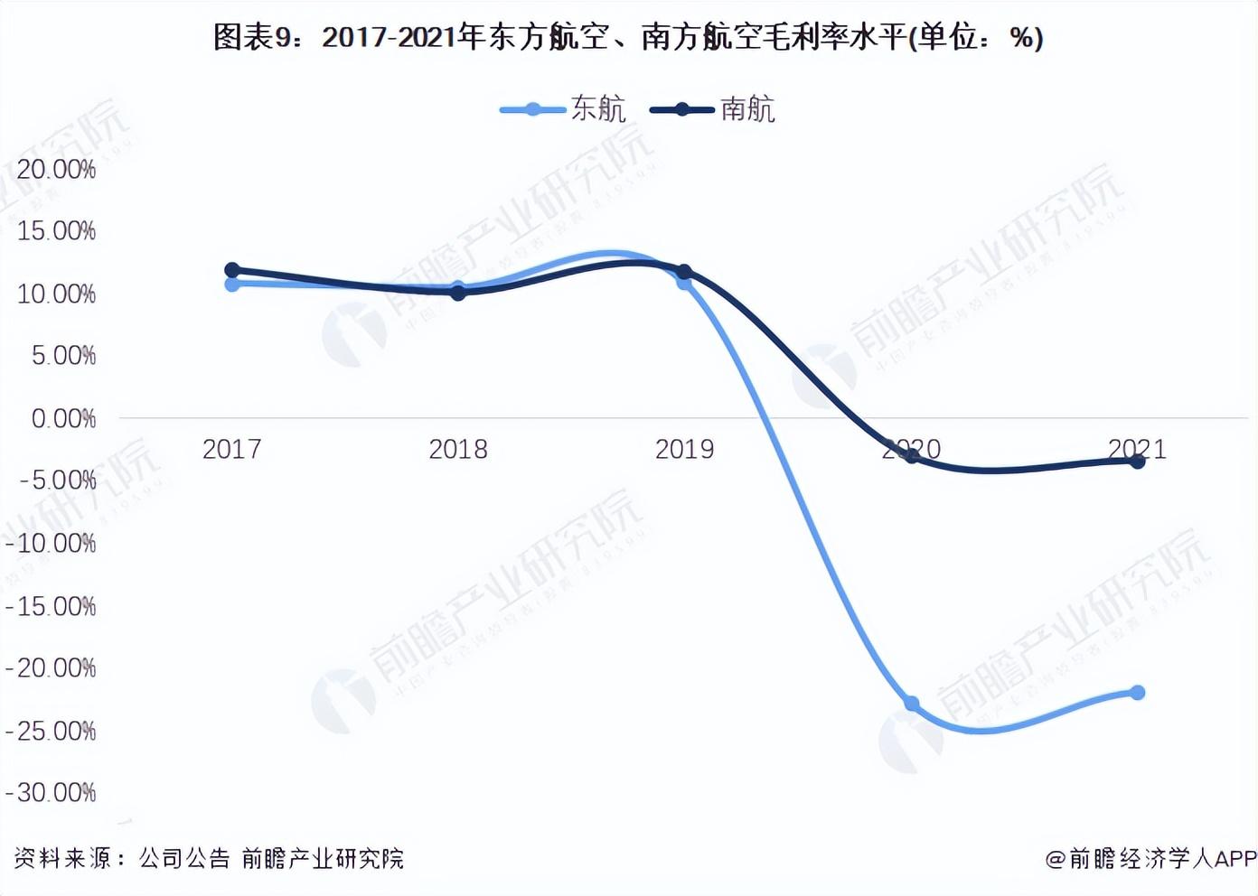 深圳南方航空公司（2022年中国民用航空运输行业龙头企业对比）