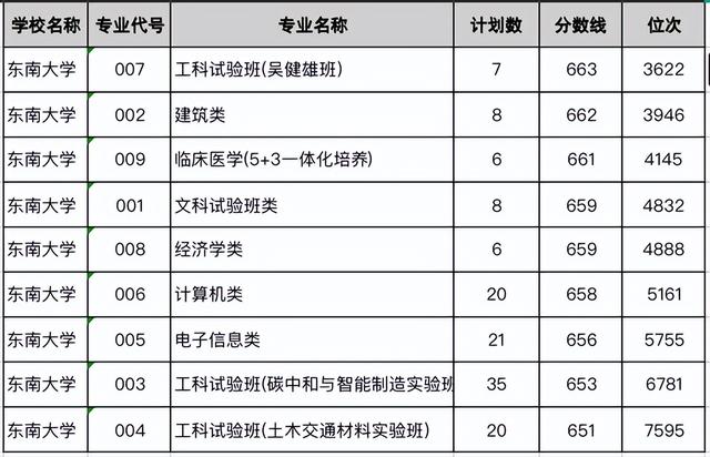 中国四大工学院是哪几个，以前的四大工学院（这所大学校名像“福建大三本”）