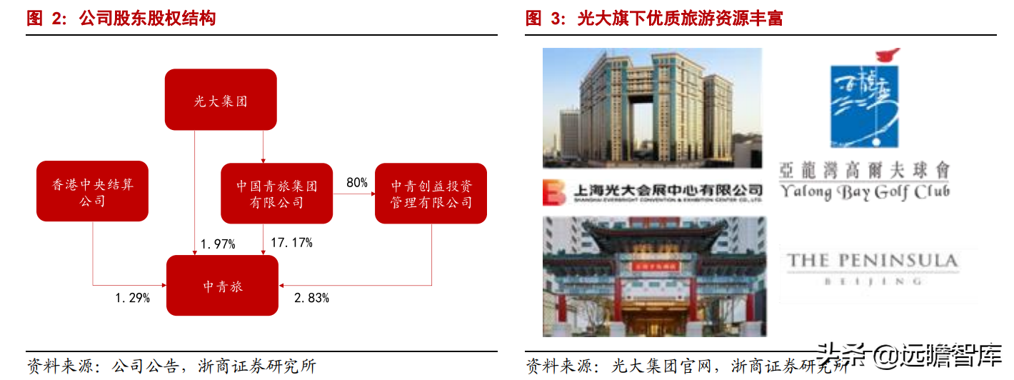 乌镇旅行社（拥有乌镇）