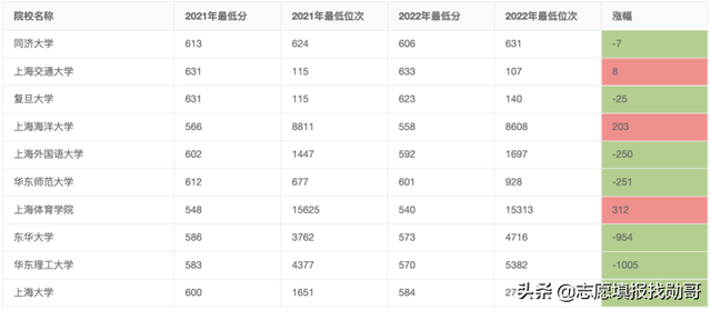 江苏省双一流学校名单，2021年江苏省双一流大学入选名单公布（江苏2022年双一流高校）