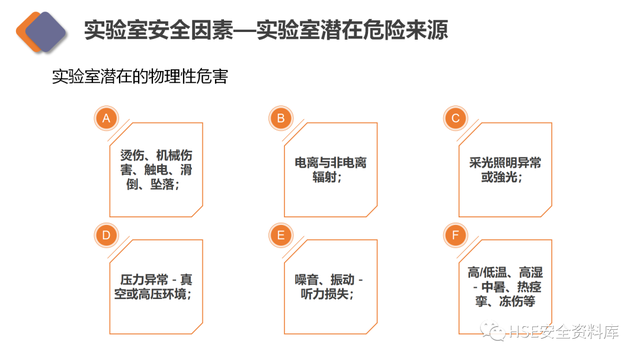 实验室安全工作的中心任务是，实验室安全管理制度（实验室安全专项培训）